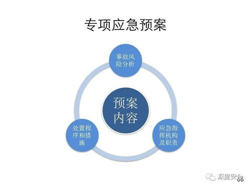 精品PPT《應(yīng)急管理體系構(gòu)建與預(yù)案管理》講師版項(xiàng)目策劃與公關(guān)服務(wù)方案